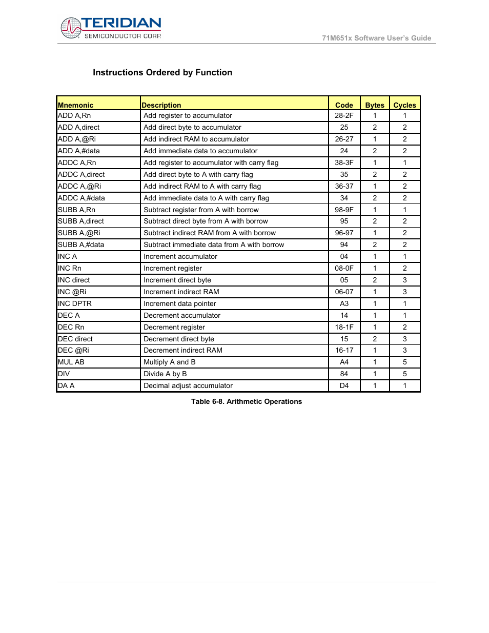 Instructions ordered by function | Maxim Integrated 71M6513H Power Meter IC Family Software User Manual | Page 104 / 137