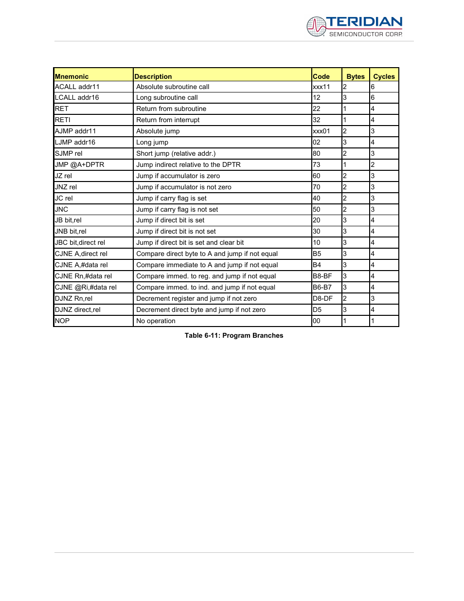 Maxim Integrated 71M6513H Power Meter IC Family Software User Manual | Page 107 / 137