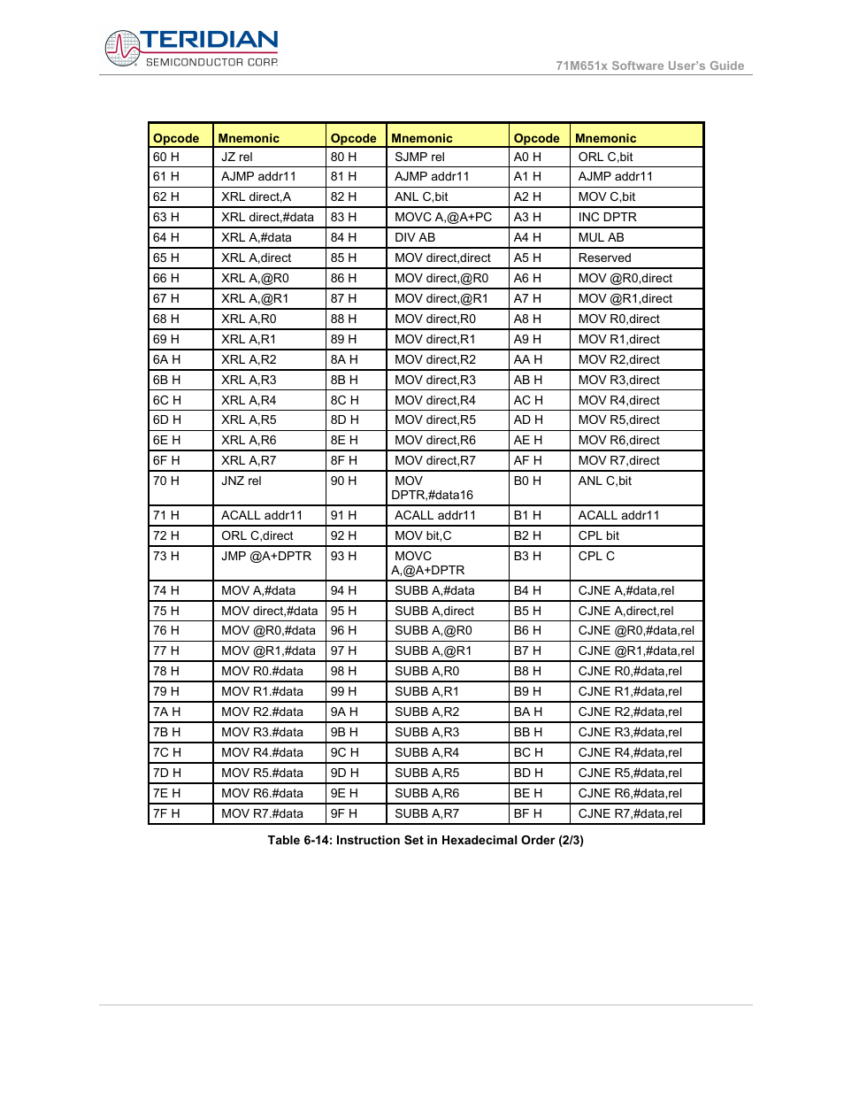 Maxim Integrated 71M6513H Power Meter IC Family Software User Manual | Page 110 / 137