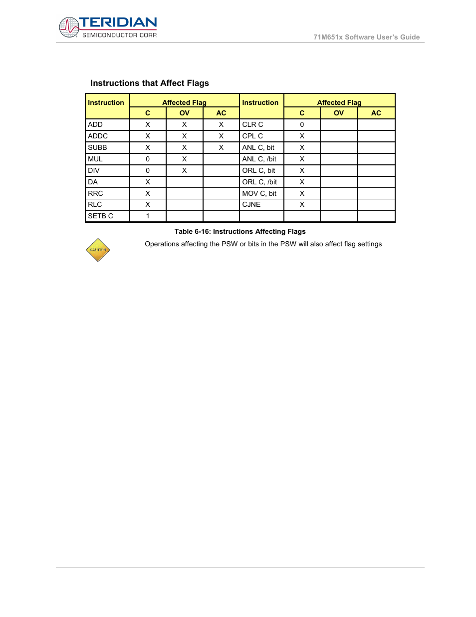 Instructions that affect flags | Maxim Integrated 71M6513H Power Meter IC Family Software User Manual | Page 112 / 137