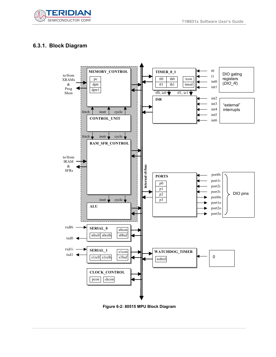 Block diagram | Maxim Integrated 71M6513H Power Meter IC Family Software User Manual | Page 114 / 137