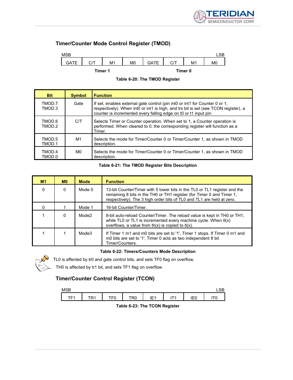 Timer/counter mode control register (tmod), Timer/counter control register (tcon) | Maxim Integrated 71M6513H Power Meter IC Family Software User Manual | Page 117 / 137