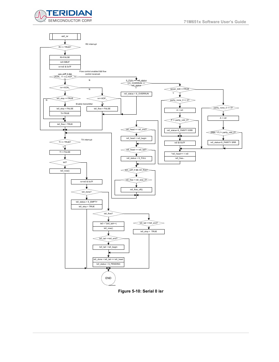 Teridian proprietary | Maxim Integrated 71M6513H Power Meter IC Family Software User Manual | Page 52 / 137