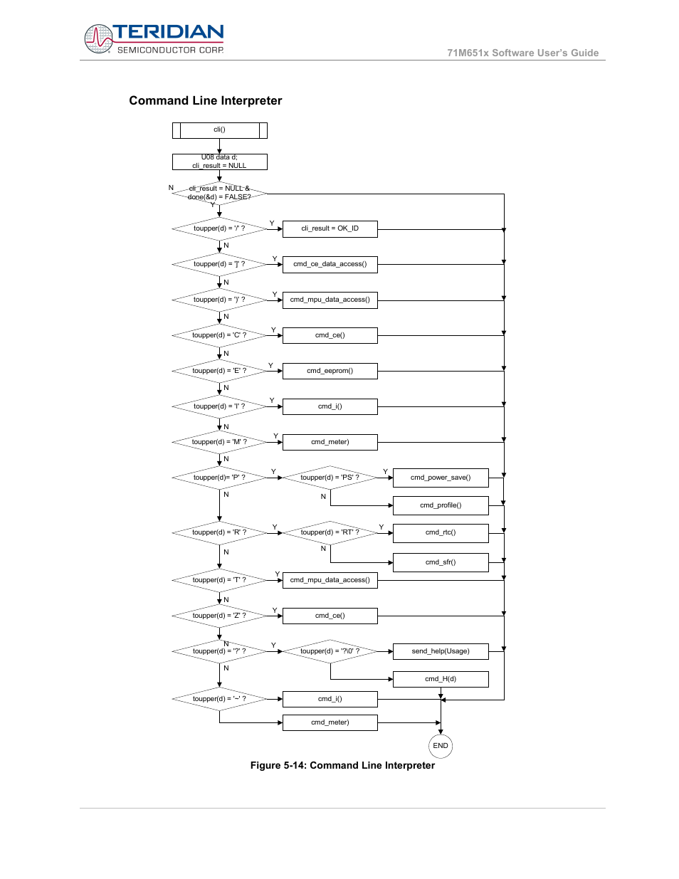 Command line interpreter | Maxim Integrated 71M6513H Power Meter IC Family Software User Manual | Page 56 / 137