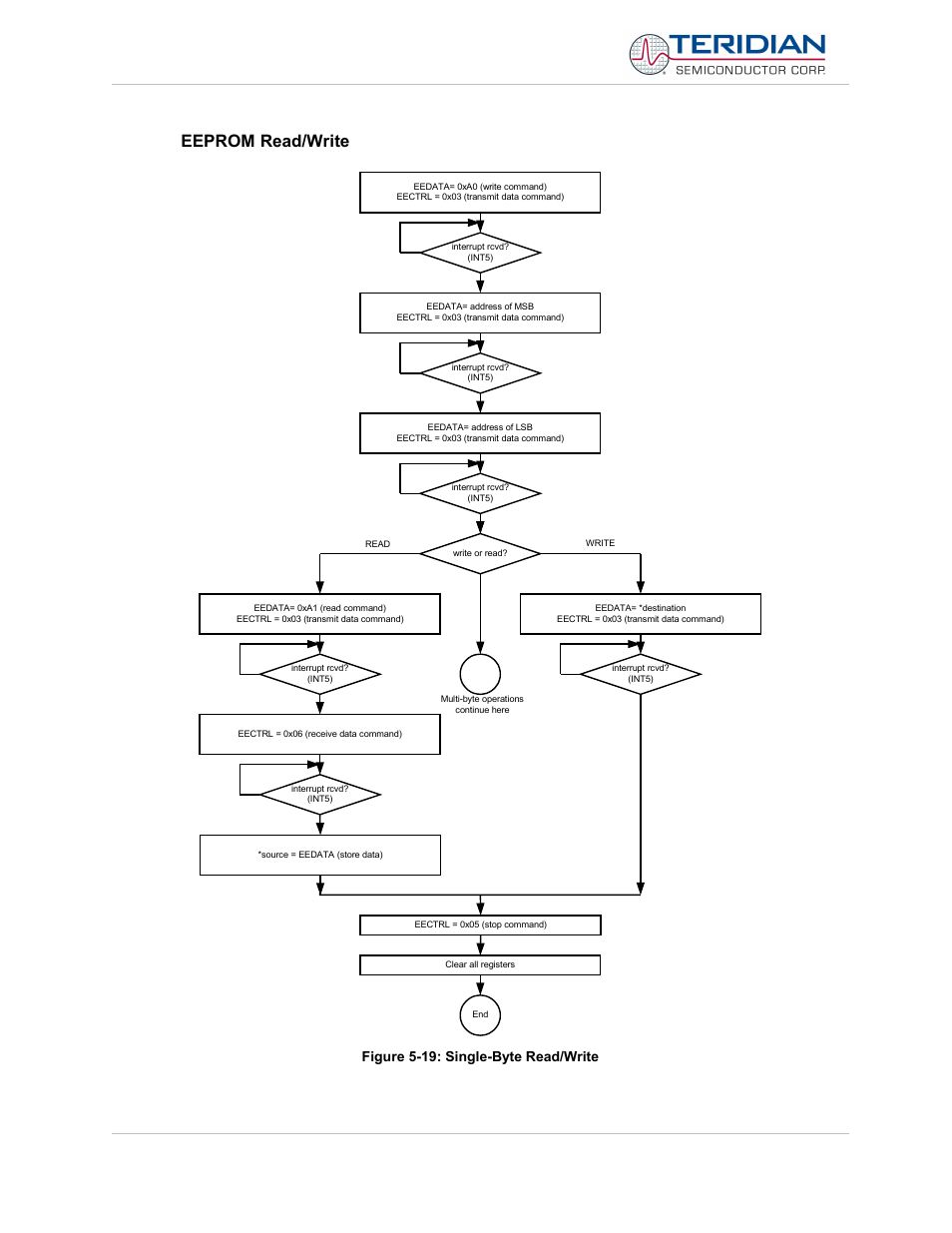 Eeprom read/write | Maxim Integrated 71M6513H Power Meter IC Family Software User Manual | Page 61 / 137