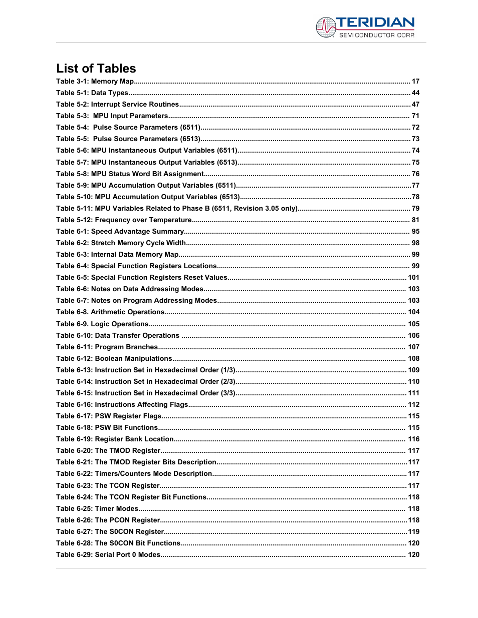 List of tables | Maxim Integrated 71M6513H Power Meter IC Family Software User Manual | Page 7 / 137