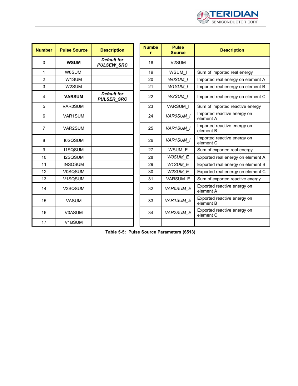 Maxim Integrated 71M6513H Power Meter IC Family Software User Manual | Page 73 / 137