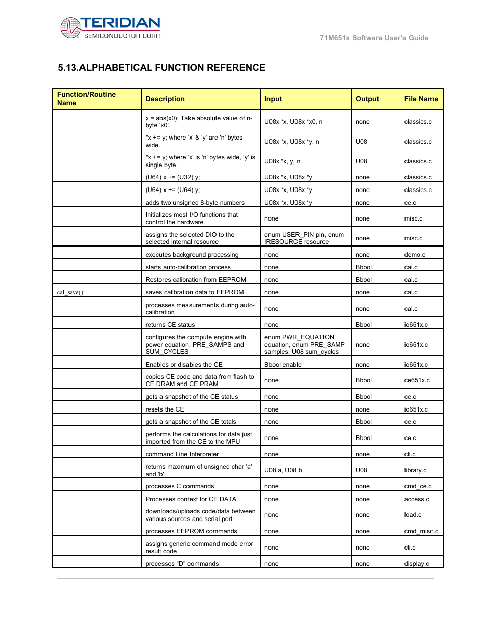 Alphabetical function reference | Maxim Integrated 71M6513H Power Meter IC Family Software User Manual | Page 84 / 137