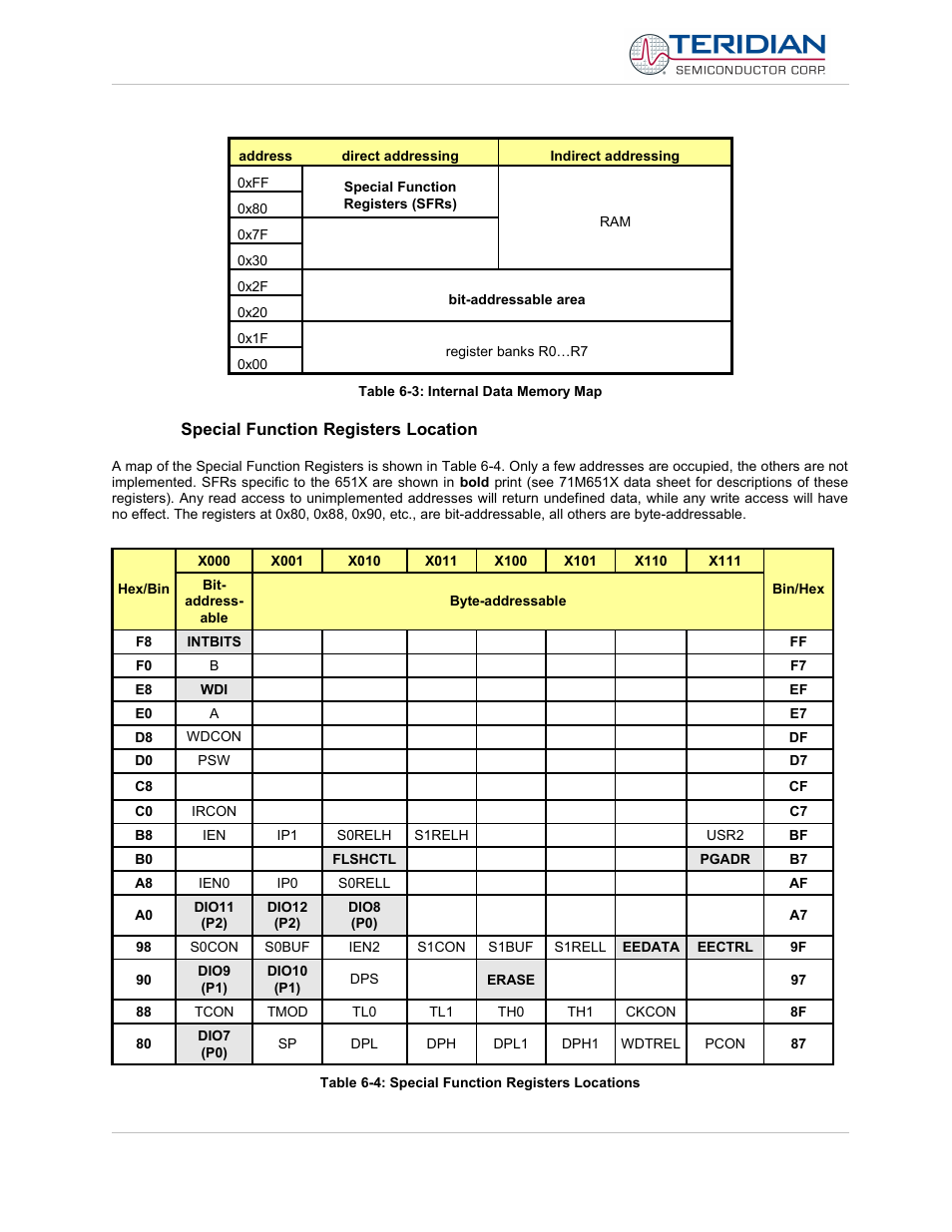 Special function registers location | Maxim Integrated 71M6513H Power Meter IC Family Software User Manual | Page 99 / 137
