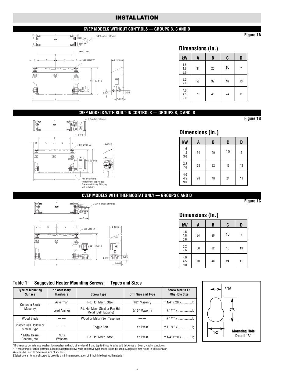 Installation dimensions (in.), Dimensions (in.), Cvep models without controls — groups b, c and d | Cvep models with thermostat only — groups c and d | Chromalox CVEP-C User Manual | Page 2 / 8