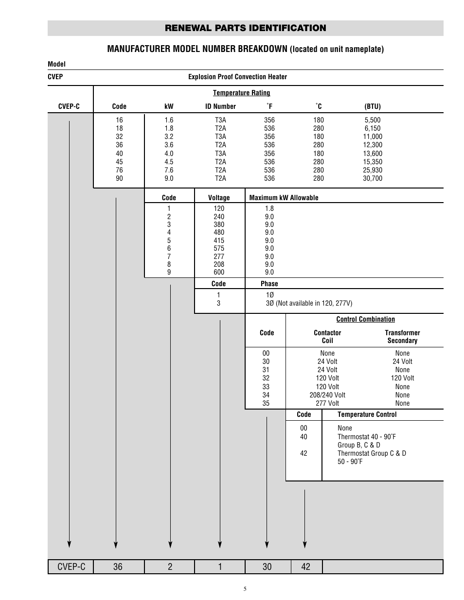 Chromalox CVEP-C User Manual | Page 5 / 8