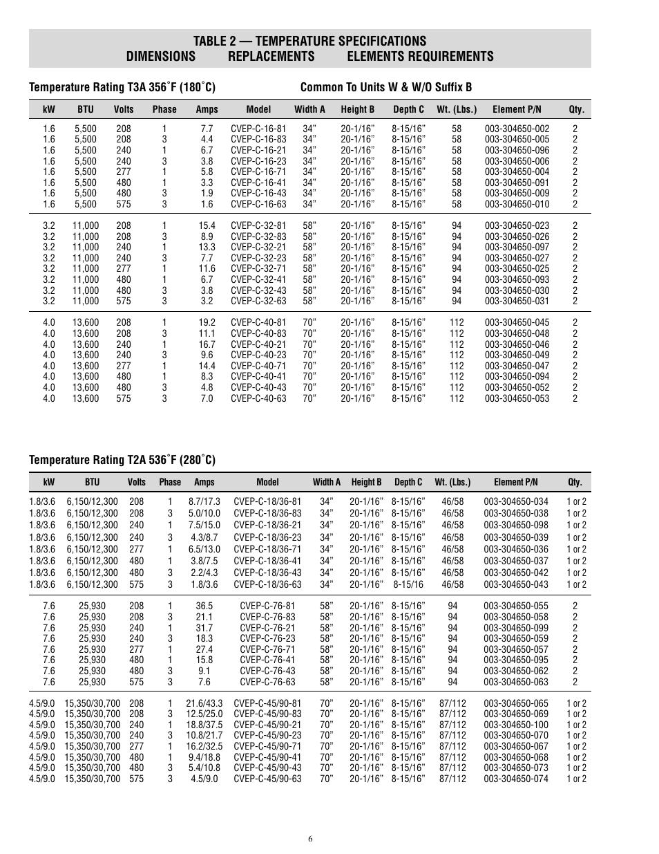Chromalox CVEP-C User Manual | Page 6 / 8