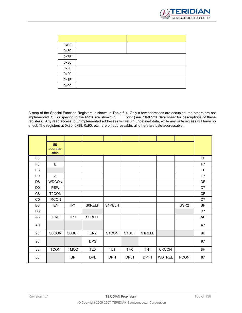 Special function registers location | Maxim Integrated 71M6521BE Energy Meter IC Family Software User Manual | Page 105 / 138