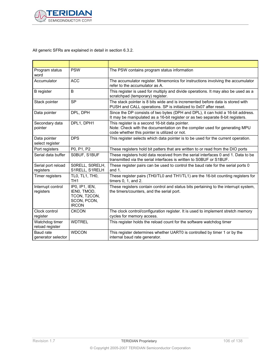 Generic special function register overview | Maxim Integrated 71M6521BE Energy Meter IC Family Software User Manual | Page 106 / 138