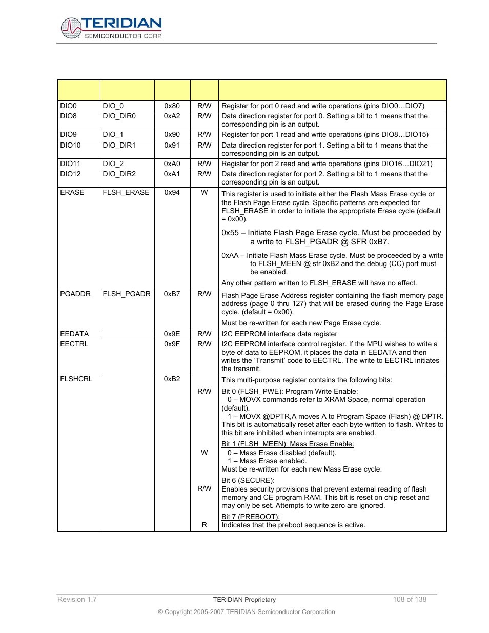 Special function registers specific to the 652x | Maxim Integrated 71M6521BE Energy Meter IC Family Software User Manual | Page 108 / 138