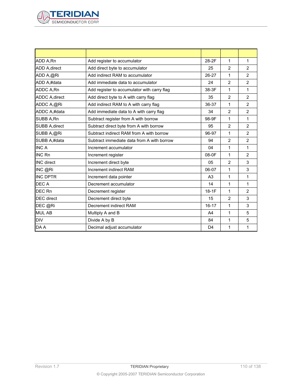Instructions ordered by function | Maxim Integrated 71M6521BE Energy Meter IC Family Software User Manual | Page 110 / 138