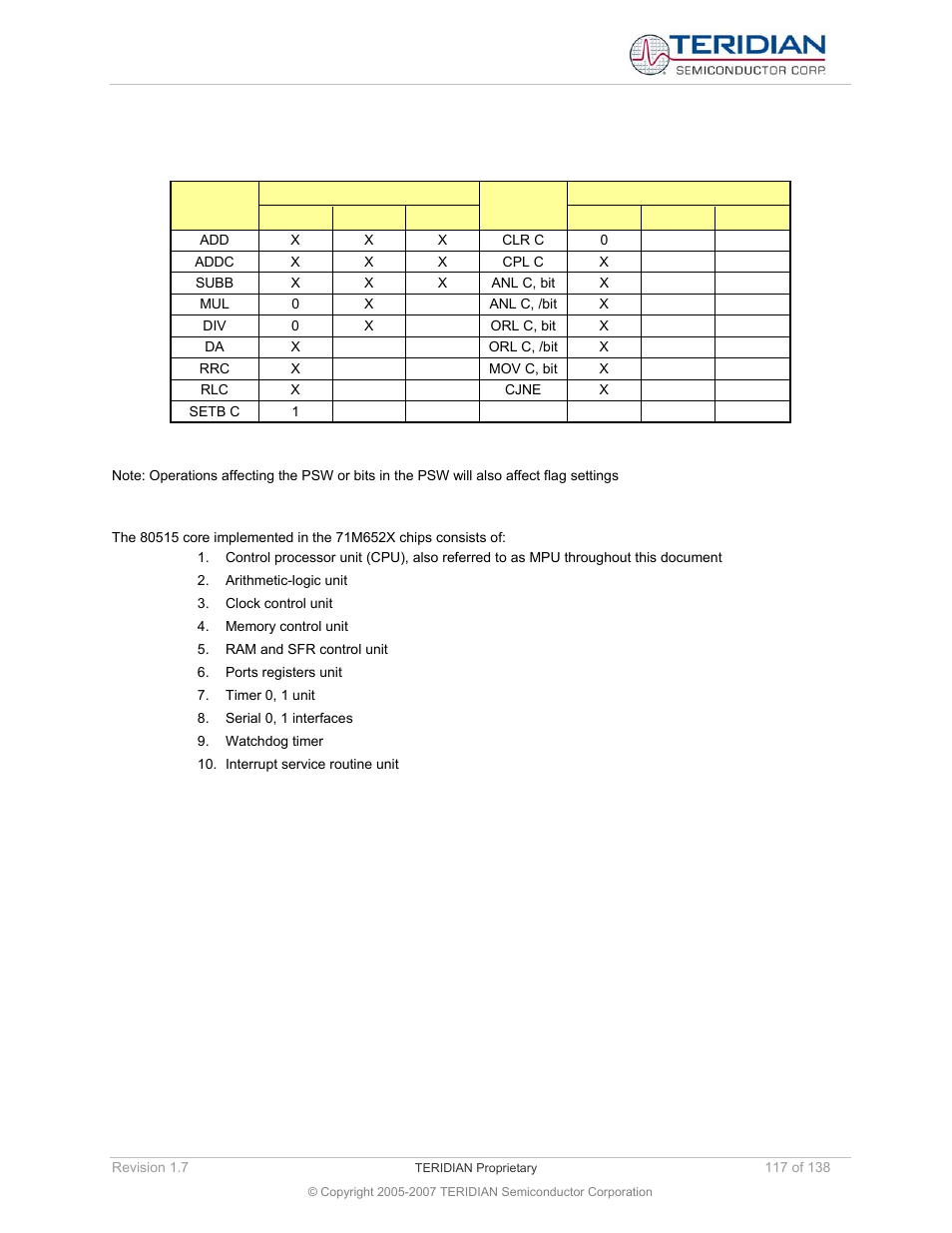 Instructions that affect flags, 3 80515 hardware description, 80515 hardware description | Maxim Integrated 71M6521BE Energy Meter IC Family Software User Manual | Page 117 / 138
