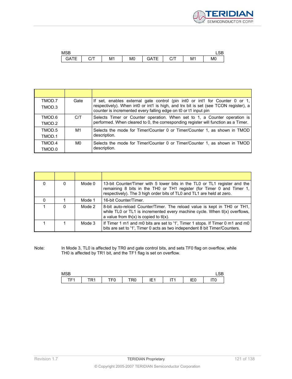 Timer/counter mode control register (tmod), Timer/counter control register (tcon) | Maxim Integrated 71M6521BE Energy Meter IC Family Software User Manual | Page 121 / 138
