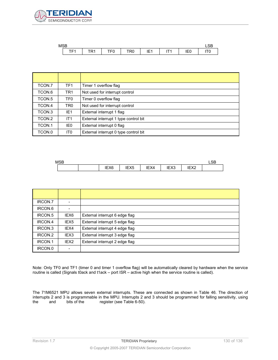 Timer/counter control register (tcon), Interrupt request register (ircon), 3 external interrupts | External interrupts | Maxim Integrated 71M6521BE Energy Meter IC Family Software User Manual | Page 130 / 138
