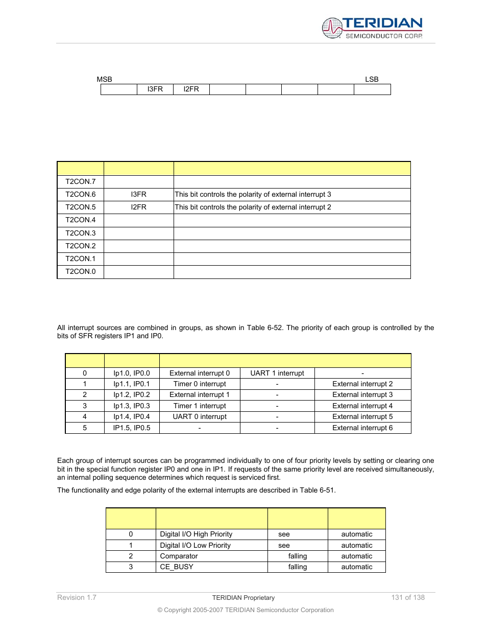 Interrupt request register (t2con), 4 interrupt priority level structure, Interrupt priority level structure | Maxim Integrated 71M6521BE Energy Meter IC Family Software User Manual | Page 131 / 138