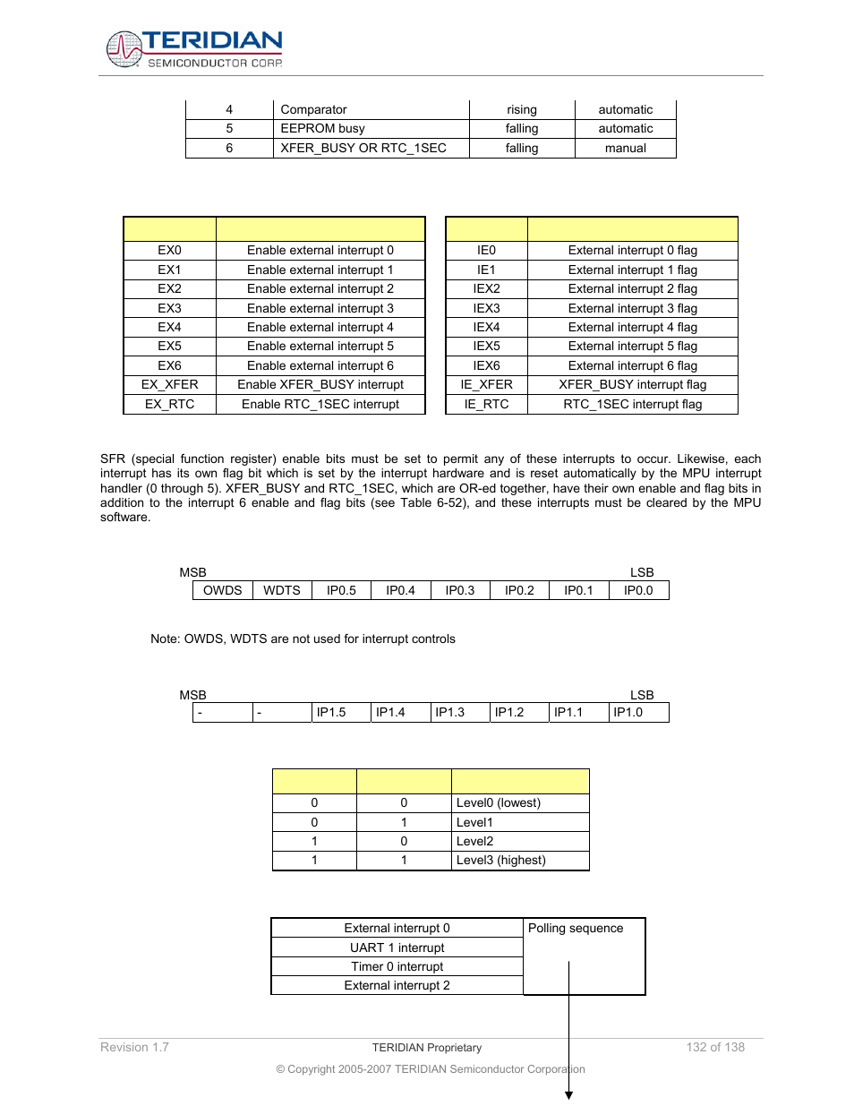 Interrupt priority 0 register (ip0), Interrupt priority 1 register (ip1) | Maxim Integrated 71M6521BE Energy Meter IC Family Software User Manual | Page 132 / 138