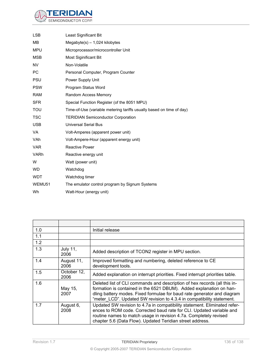 2 revision history, Revision history | Maxim Integrated 71M6521BE Energy Meter IC Family Software User Manual | Page 136 / 138