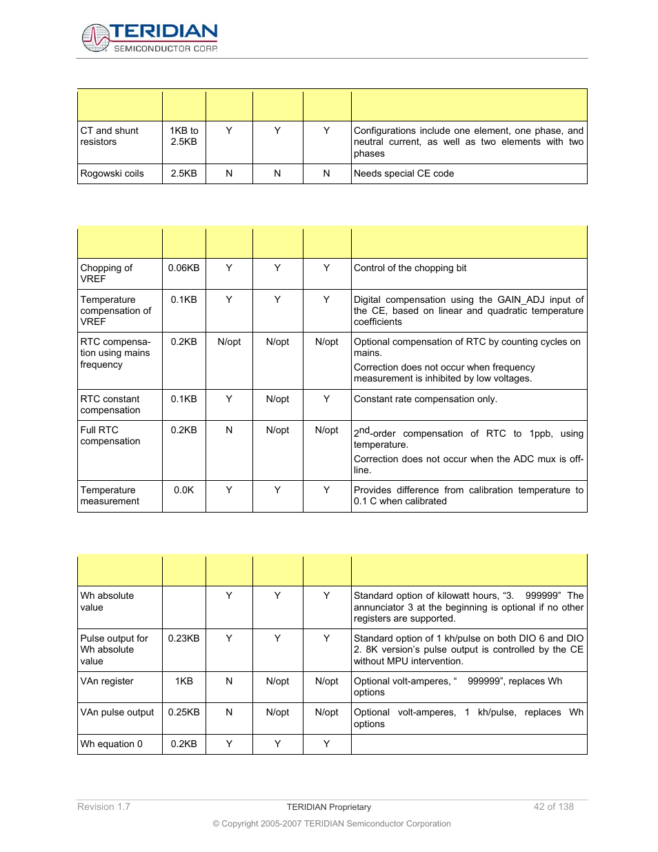 Maxim Integrated 71M6521BE Energy Meter IC Family Software User Manual | Page 42 / 138
