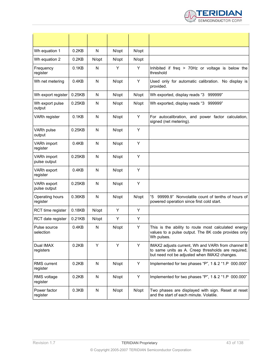 Maxim Integrated 71M6521BE Energy Meter IC Family Software User Manual | Page 43 / 138