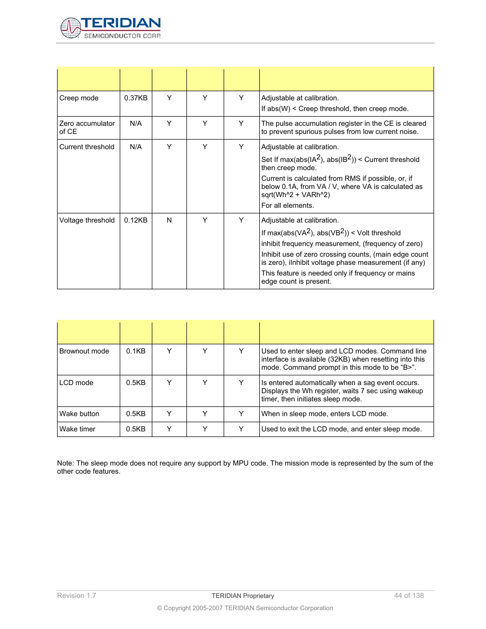 Maxim Integrated 71M6521BE Energy Meter IC Family Software User Manual | Page 44 / 138