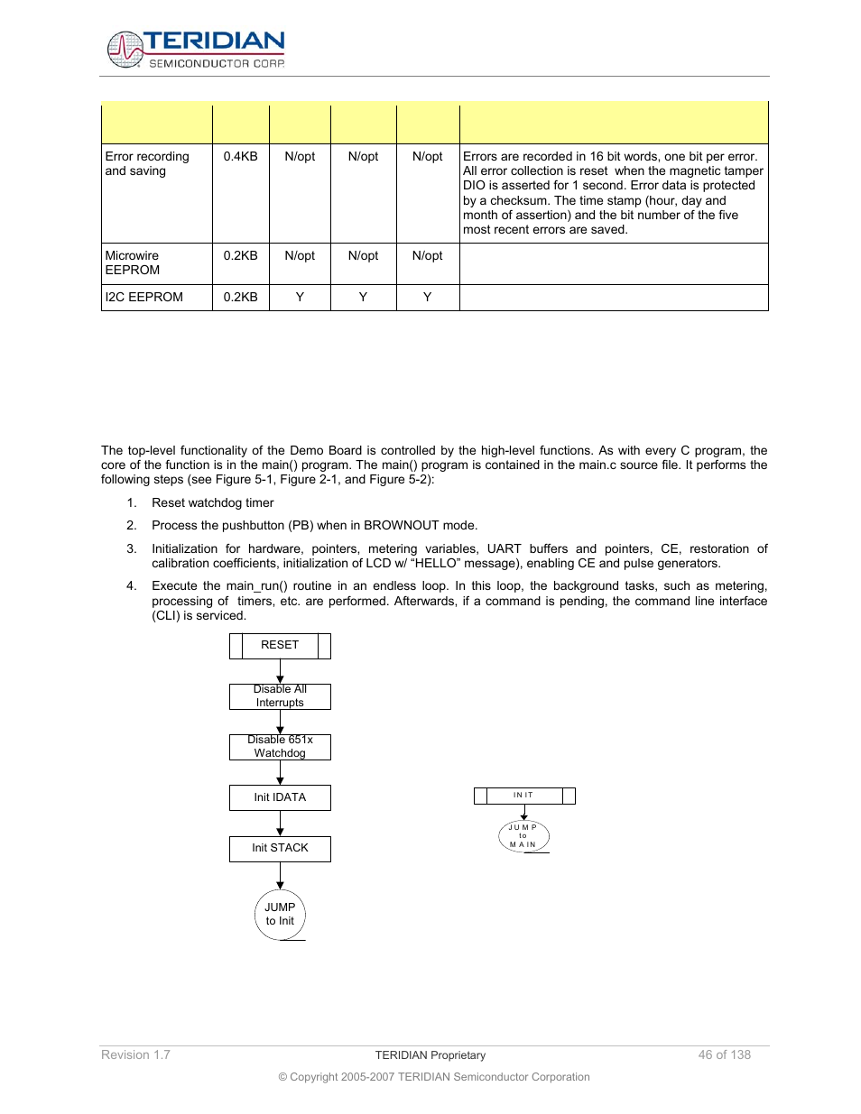 3 program flow, 1 startup and initialization, Program flow | Startup and initialization, 3 program flow 5.3.1 startup and initialization | Maxim Integrated 71M6521BE Energy Meter IC Family Software User Manual | Page 46 / 138