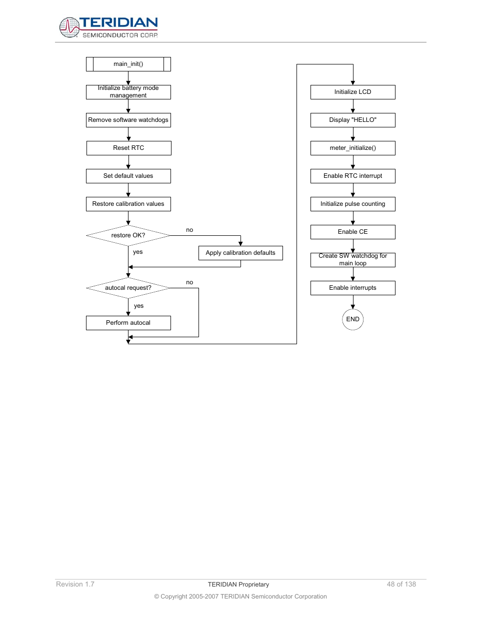 Figure 5-4 )expects regular interrupts fr, Figure 5-4) and the main_run() | Maxim Integrated 71M6521BE Energy Meter IC Family Software User Manual | Page 48 / 138