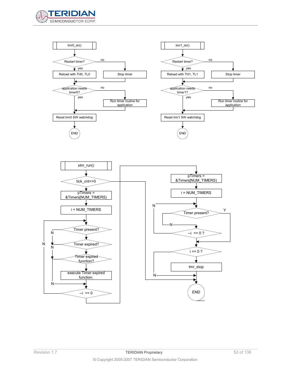 Maxim Integrated 71M6521BE Energy Meter IC Family Software User Manual | Page 52 / 138