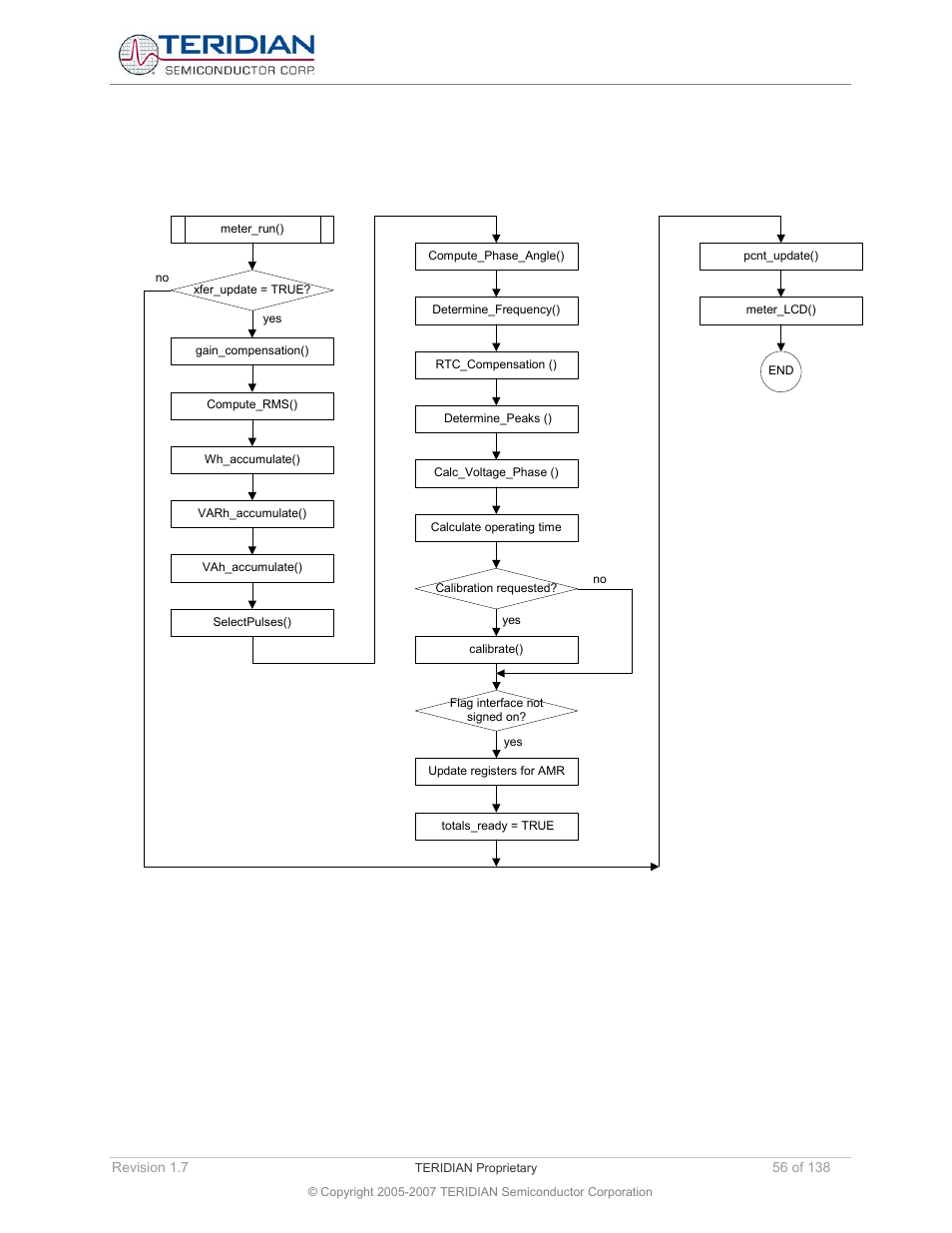 3 background tasks, Meter_run(), Background tasks | Maxim Integrated 71M6521BE Energy Meter IC Family Software User Manual | Page 56 / 138