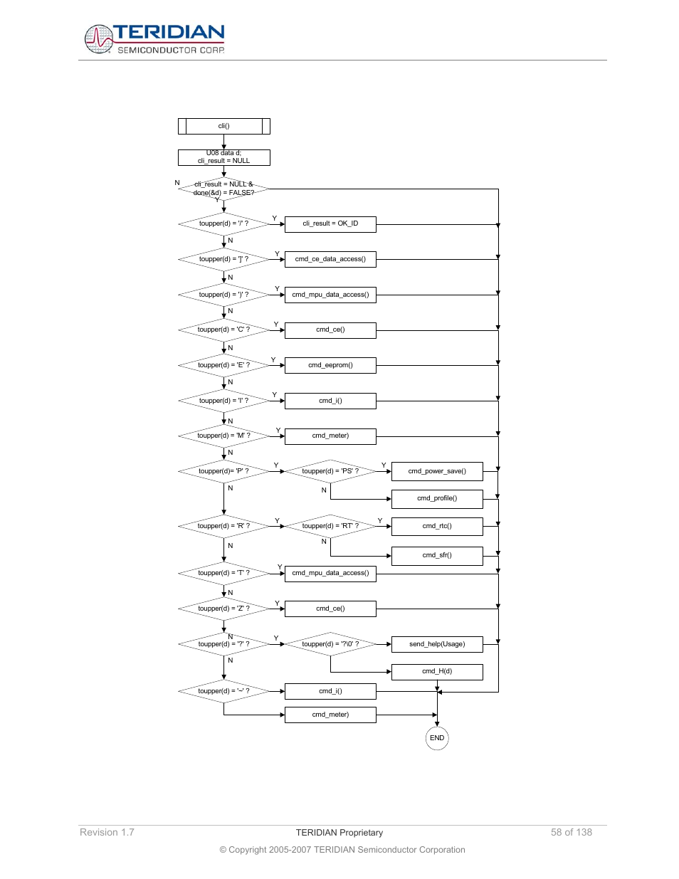 Command line interpreter, Figure 5-13: command line interpreter | Maxim Integrated 71M6521BE Energy Meter IC Family Software User Manual | Page 58 / 138