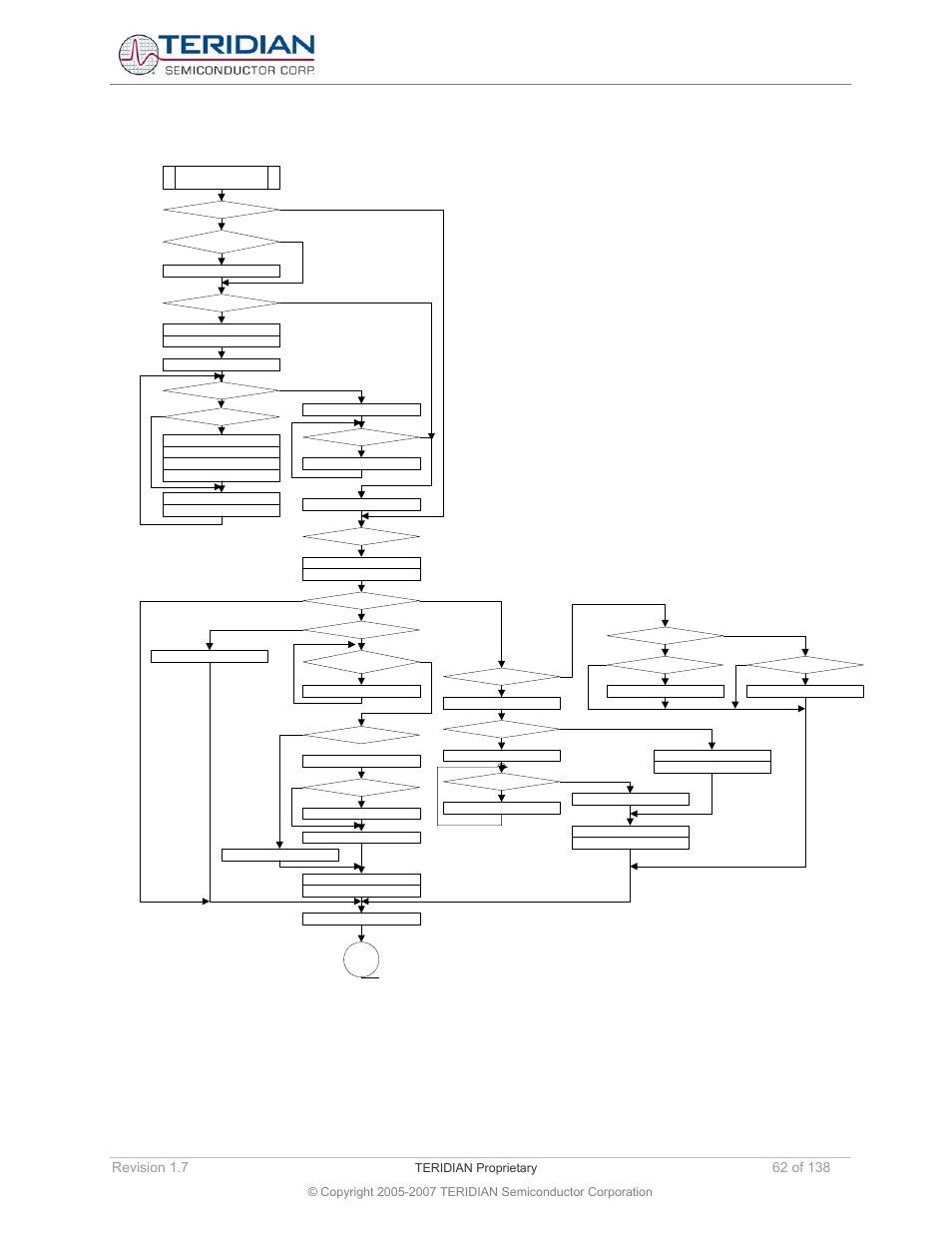Command pending, Figure 5-17: cmd_pending(), Teridian proprietary | Maxim Integrated 71M6521BE Energy Meter IC Family Software User Manual | Page 62 / 138