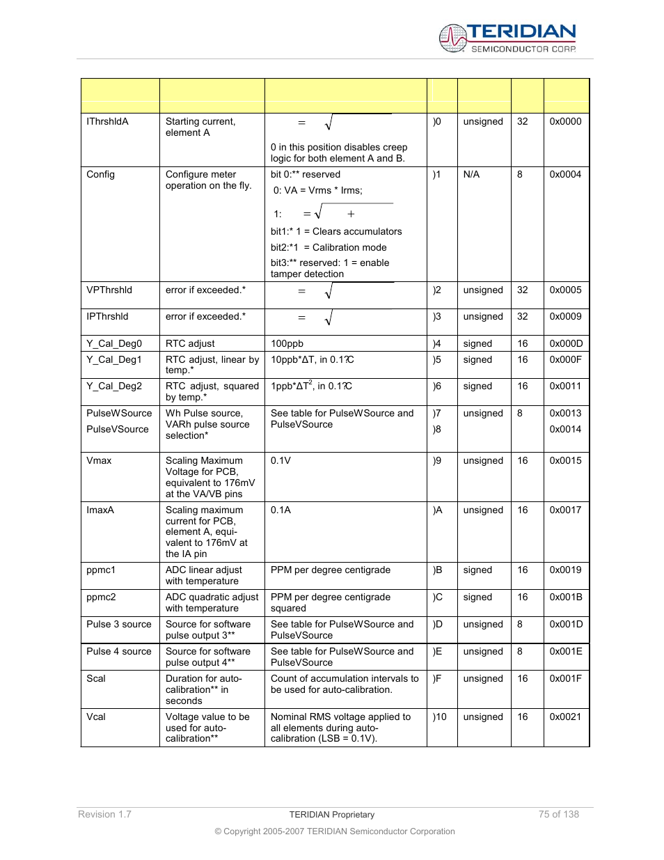 Sqsum i lsb 0 2, Varh wh va, Sqsum v lsb 0 2 | Maxim Integrated 71M6521BE Energy Meter IC Family Software User Manual | Page 75 / 138