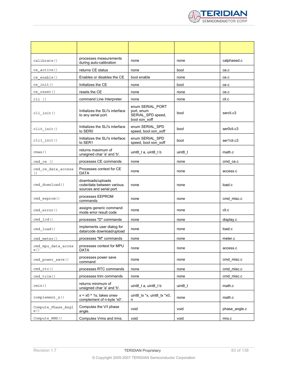 Maxim Integrated 71M6521BE Energy Meter IC Family Software User Manual | Page 83 / 138