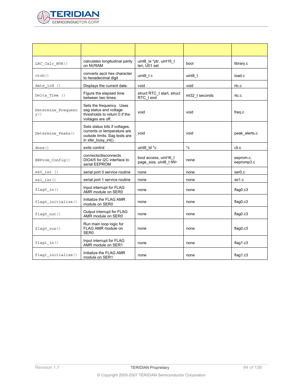 Maxim Integrated 71M6521BE Energy Meter IC Family Software User Manual | Page 84 / 138