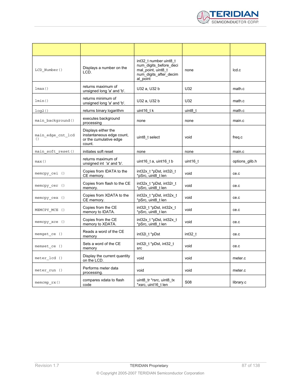 Maxim Integrated 71M6521BE Energy Meter IC Family Software User Manual | Page 87 / 138