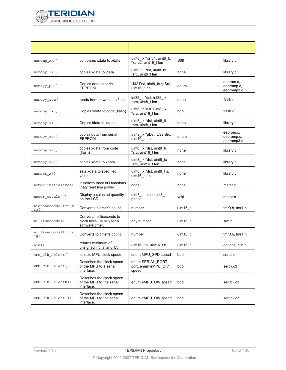 Maxim Integrated 71M6521BE Energy Meter IC Family Software User Manual | Page 88 / 138