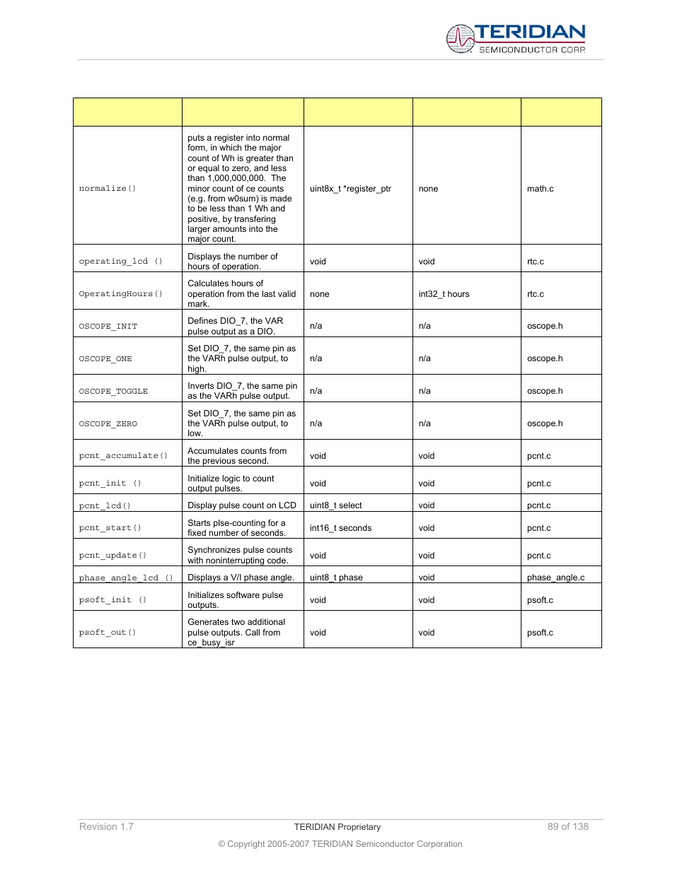 Maxim Integrated 71M6521BE Energy Meter IC Family Software User Manual | Page 89 / 138