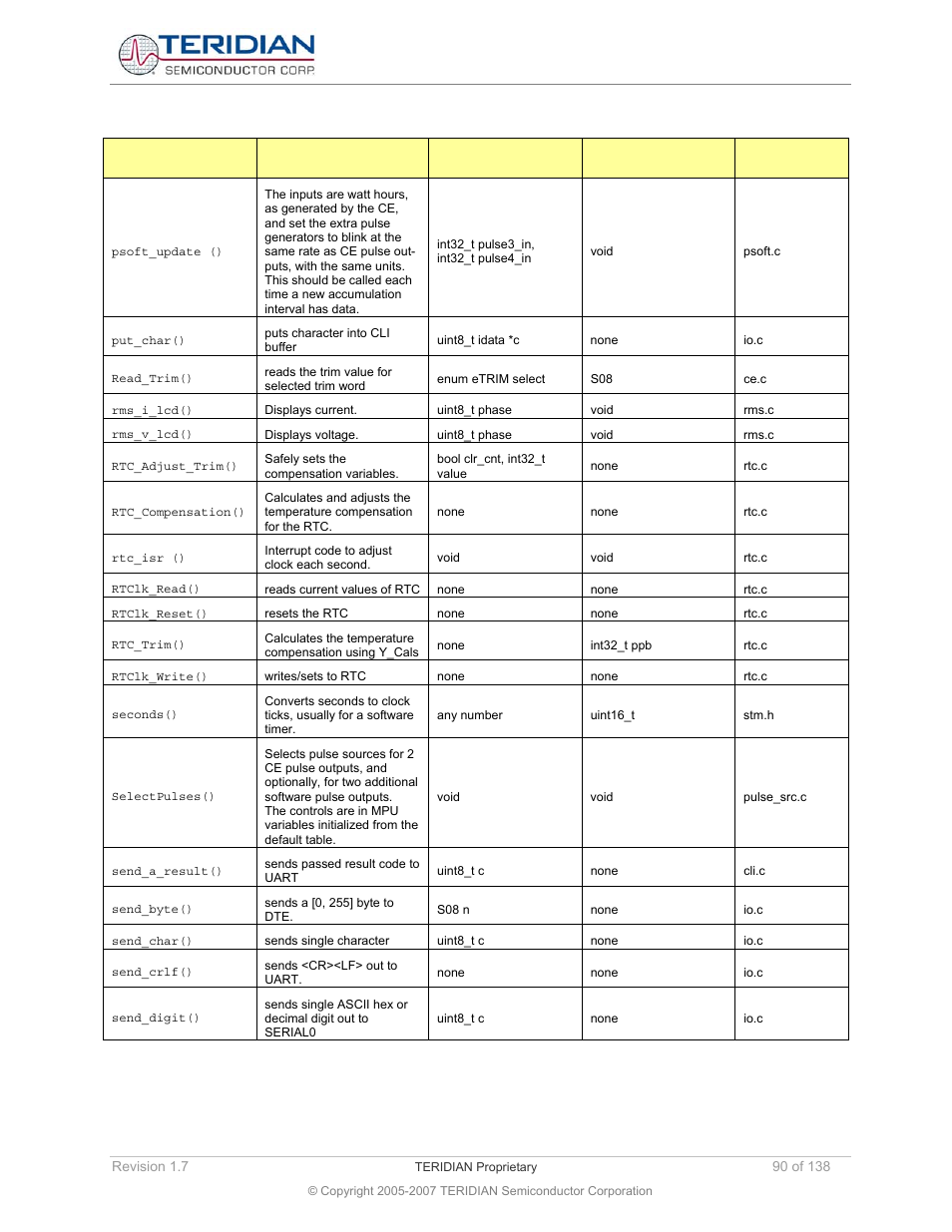 Maxim Integrated 71M6521BE Energy Meter IC Family Software User Manual | Page 90 / 138