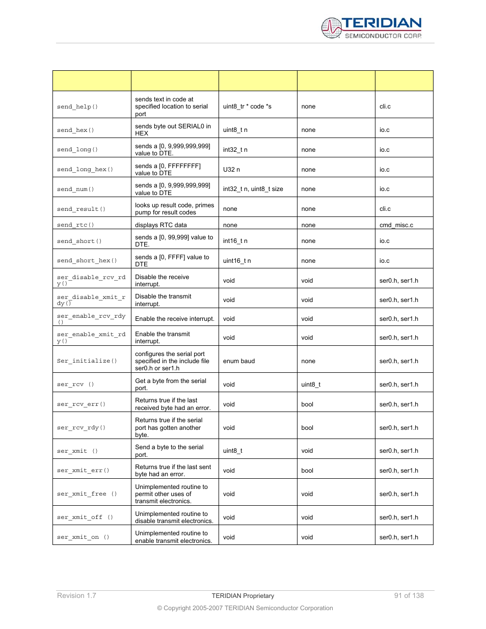 Maxim Integrated 71M6521BE Energy Meter IC Family Software User Manual | Page 91 / 138