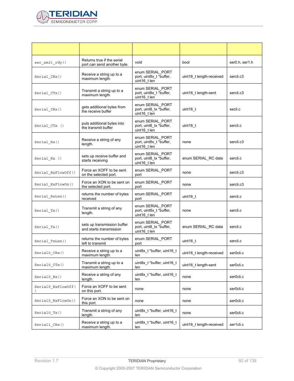 Maxim Integrated 71M6521BE Energy Meter IC Family Software User Manual | Page 92 / 138
