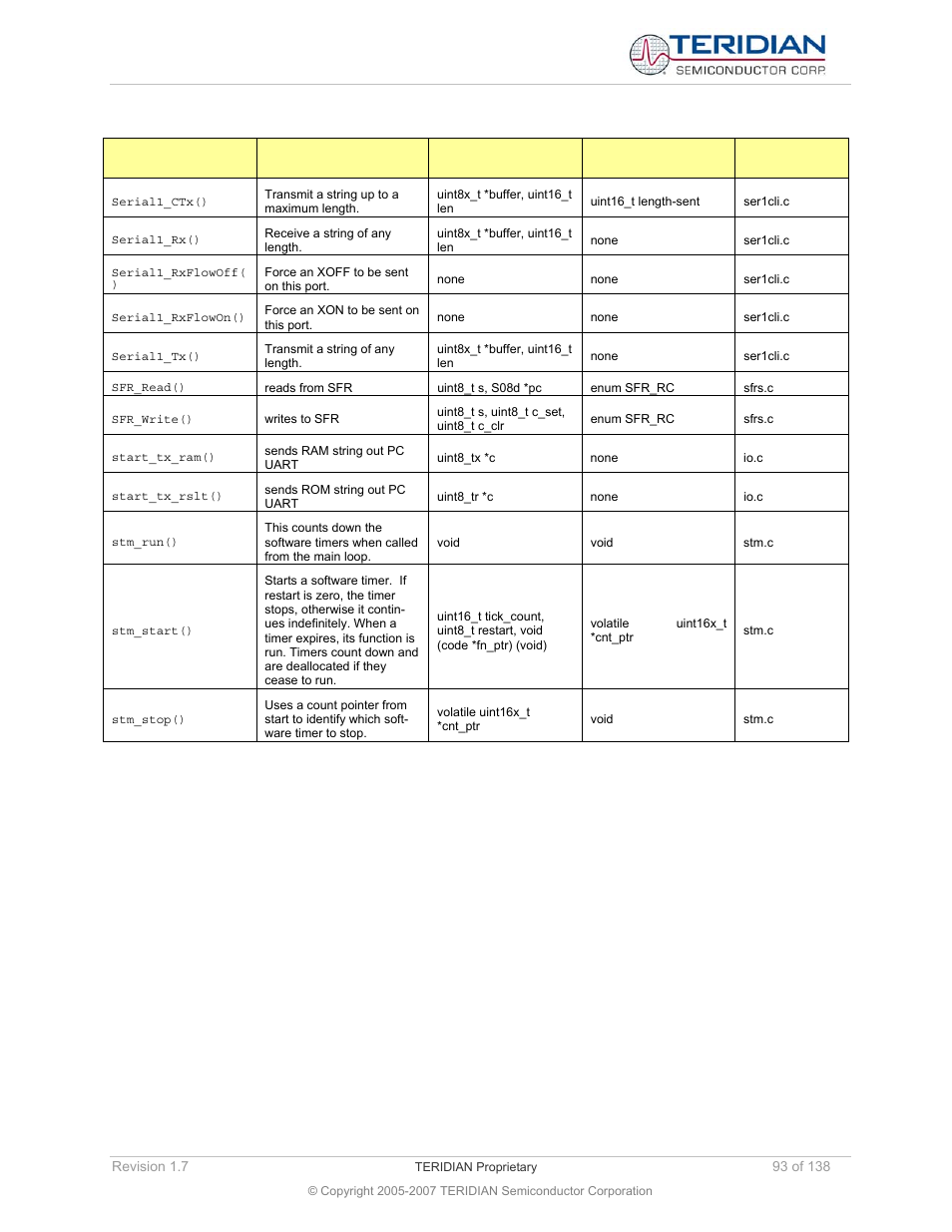 Maxim Integrated 71M6521BE Energy Meter IC Family Software User Manual | Page 93 / 138