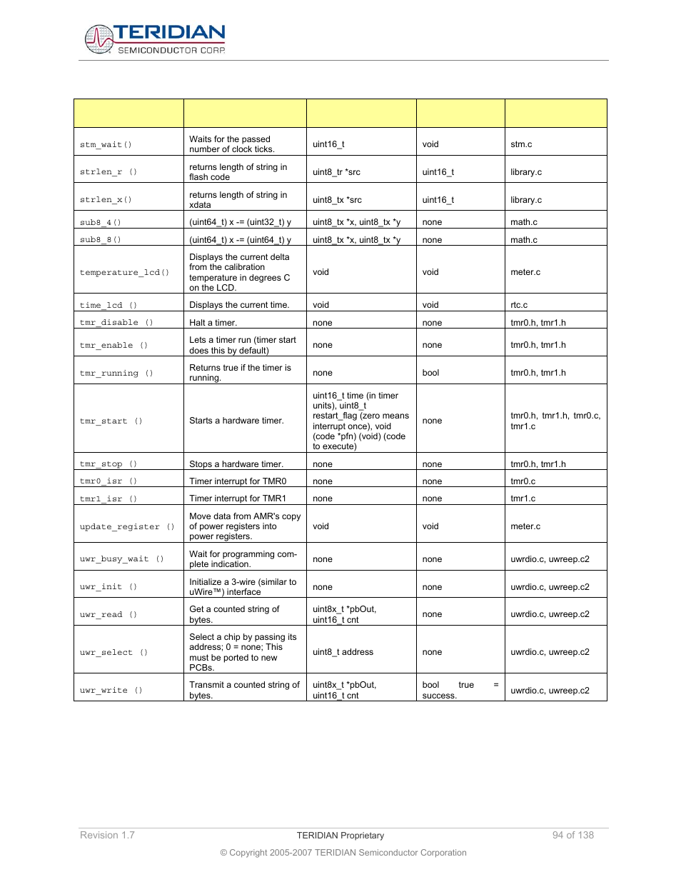 Maxim Integrated 71M6521BE Energy Meter IC Family Software User Manual | Page 94 / 138