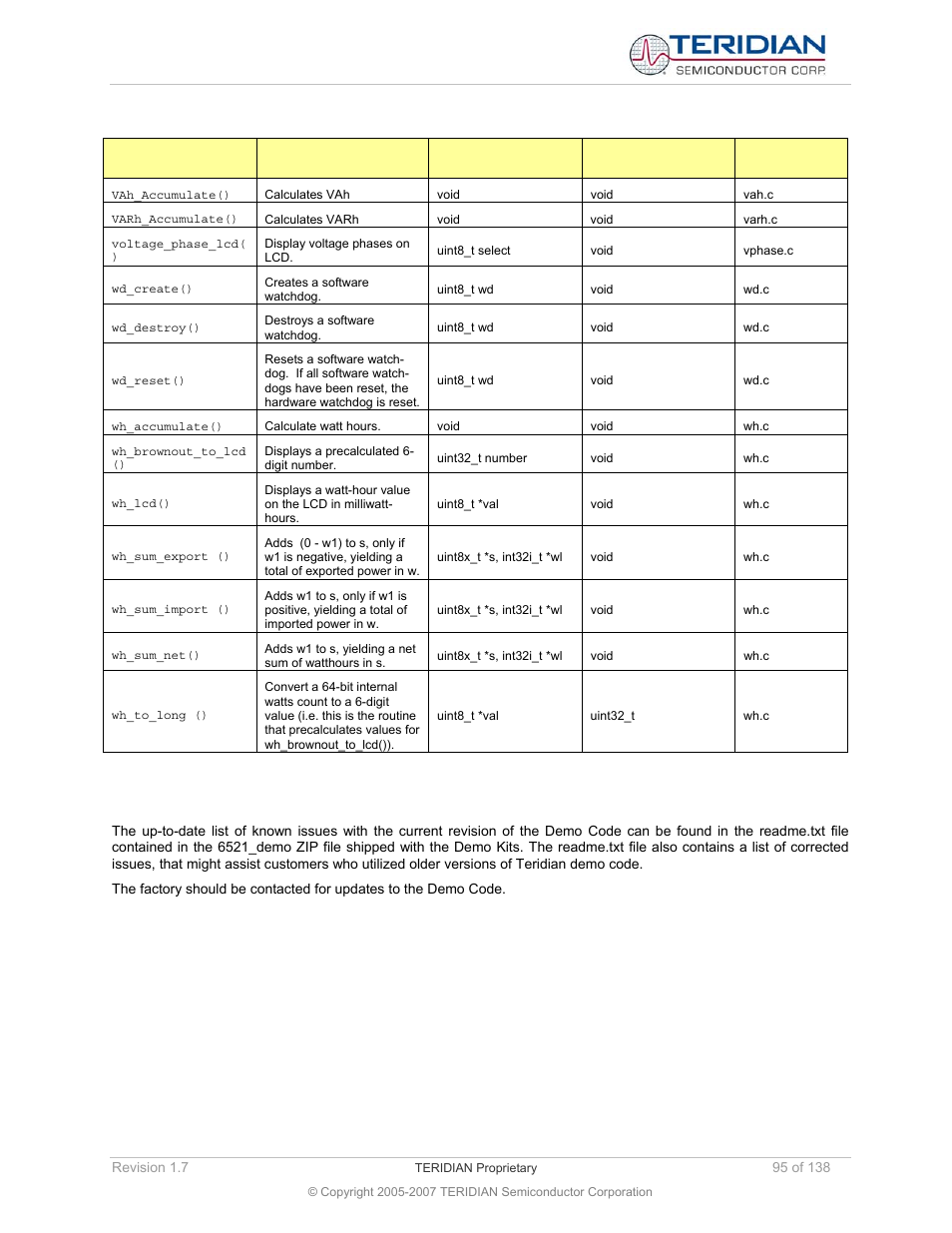 16 errata, Errata | Maxim Integrated 71M6521BE Energy Meter IC Family Software User Manual | Page 95 / 138