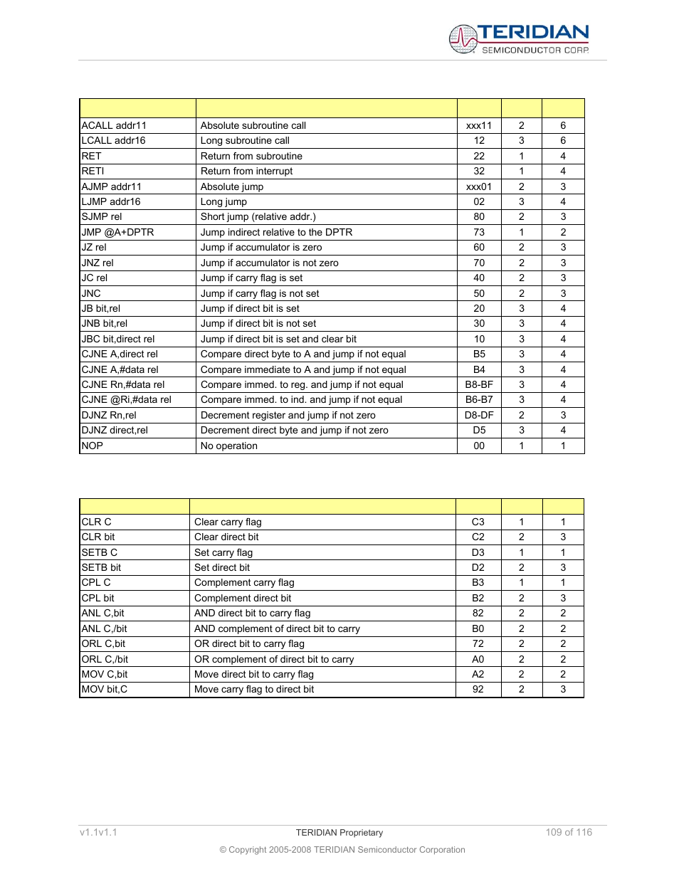 Table 6-12: program branches, Table 6-13: boolean manipulations | Maxim Integrated 71M6534 Energy Meter IC Family Software User Manual | Page 109 / 116