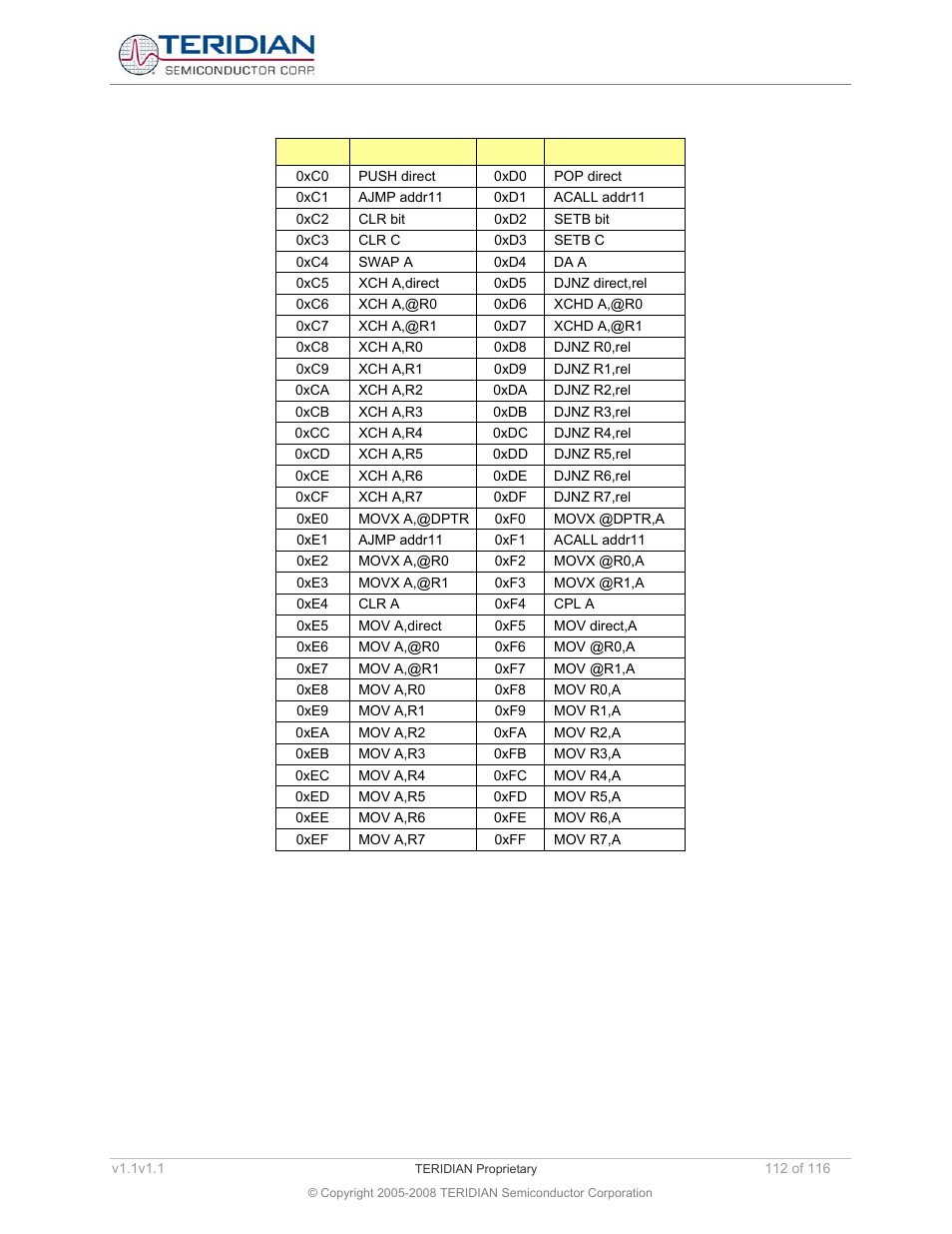 Table 6-16: instruction set in hexadecimal order | Maxim Integrated 71M6534 Energy Meter IC Family Software User Manual | Page 112 / 116