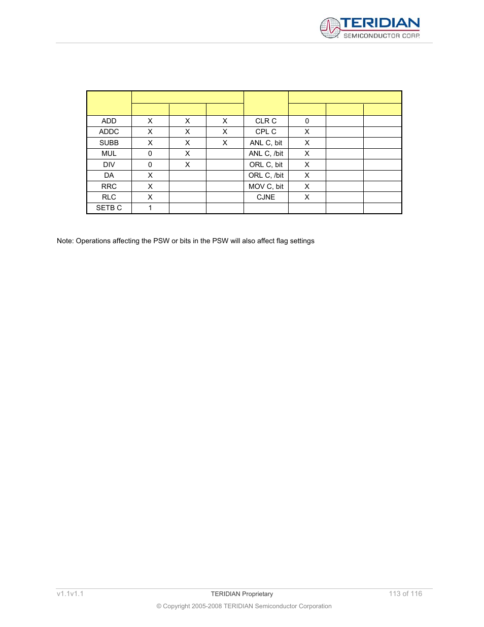 3 instructions that affect flags, Instructions that affect flags, Table 6-17: instructions affecting flags | Table 6-17 | Maxim Integrated 71M6534 Energy Meter IC Family Software User Manual | Page 113 / 116